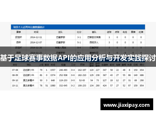 基于足球赛事数据API的应用分析与开发实践探讨